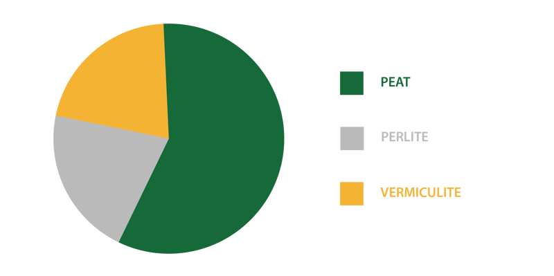 SEBZE FİDESİ ÇİMLENDİRME SUBSTRATI (VİYOLMİX)