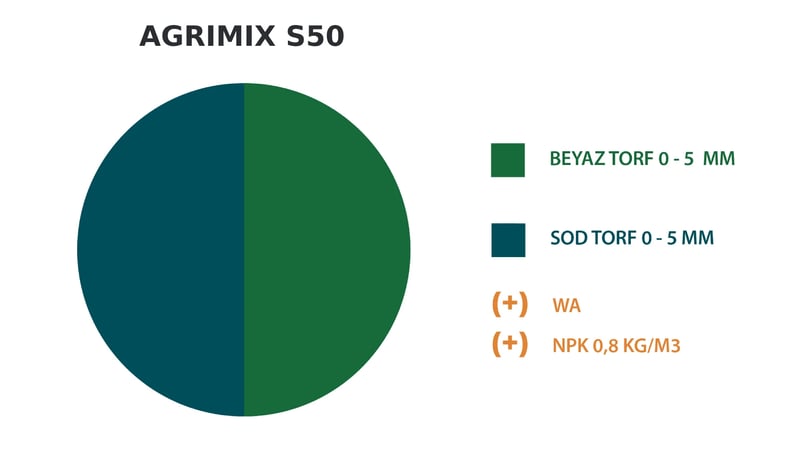 AGRIMIX - TORF