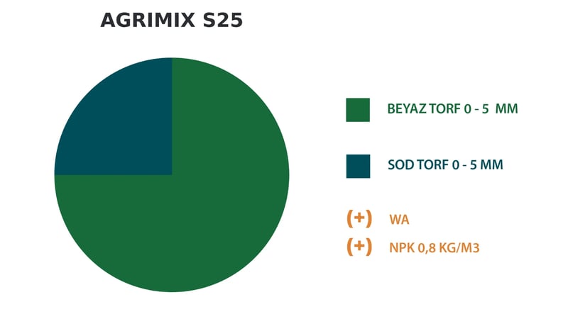AGRIMIX - TORF
